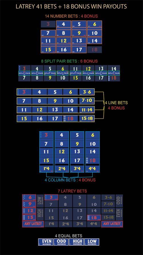 Bets