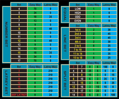 Payout Schedule